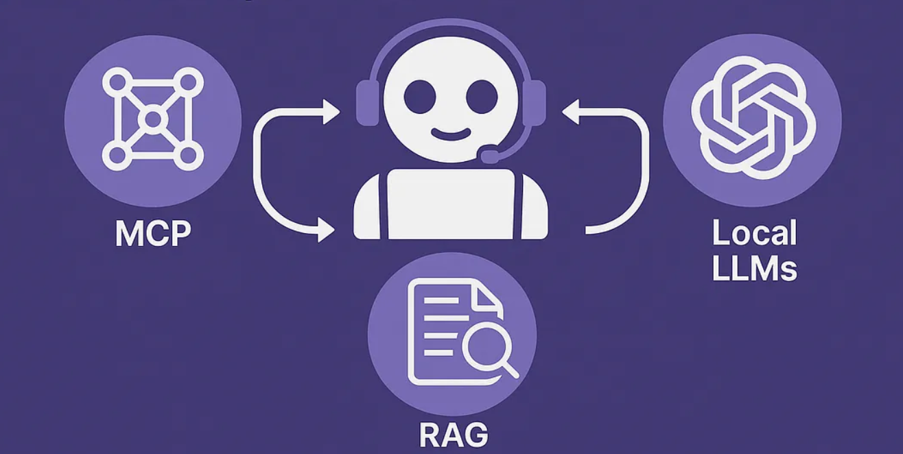 MCP, Agentic AI, RAG